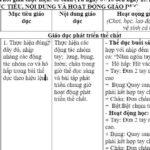 KHGD BẢN THÂN
