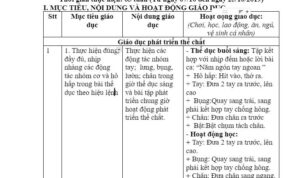 KHGD BẢN THÂN