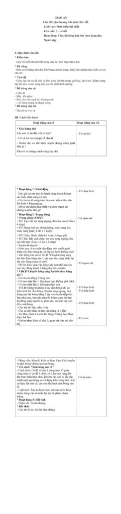 Giáo án Thể dục Chuyền bóng sang hai bên theo hàng dọc – Trẻ 3 – 4 tuổi