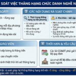 Bộ Giáo dục yêu cầu rà soát việc thăng hạng chức danh nghề nghiệp giáo viên trên toàn quốc
